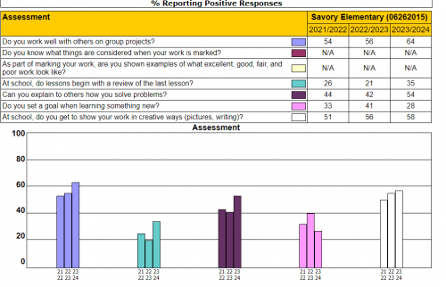 assessment