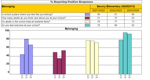 belonging