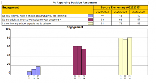 engagement 2