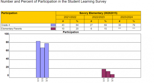 Participation